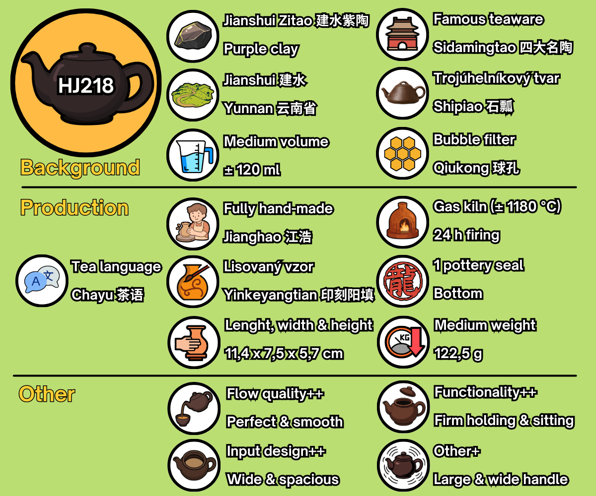 HJ218 - EN